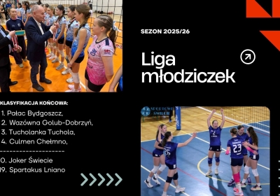Liga młodziczek. Pałac Bydgoszcz mistrzem województwa