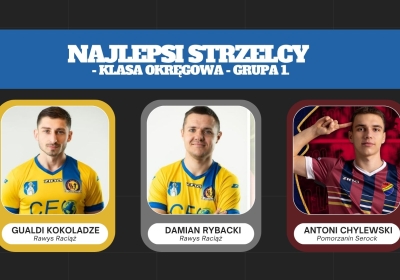 Strzelcy w okręgówce. Kokoladze królem, Chylewski i Wójtowicz w „czwórce”