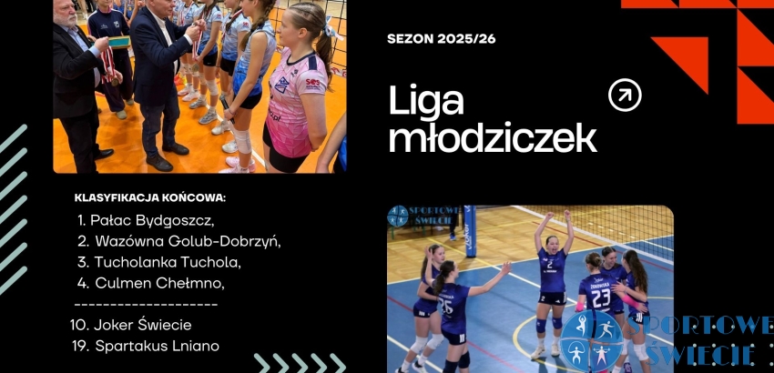 Liga młodziczek. Pałac Bydgoszcz mistrzem województwa