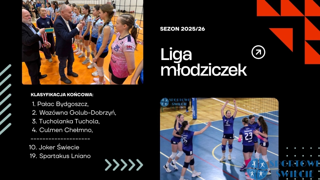 Liga młodziczek. Pałac Bydgoszcz mistrzem województwa