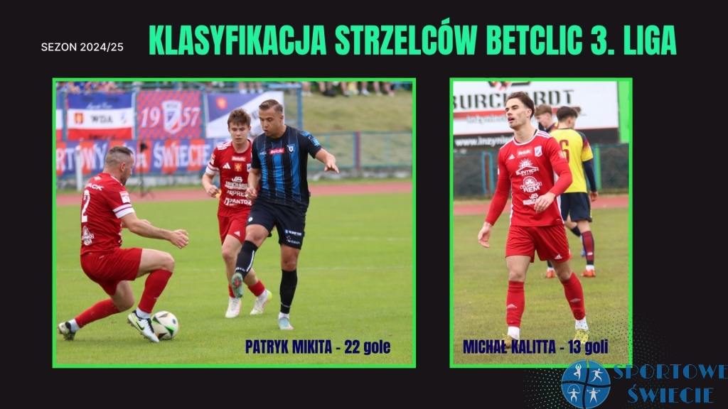 Patryk Mikita najlepszym strzelcem III ligi. Michał Kalitta siódmy