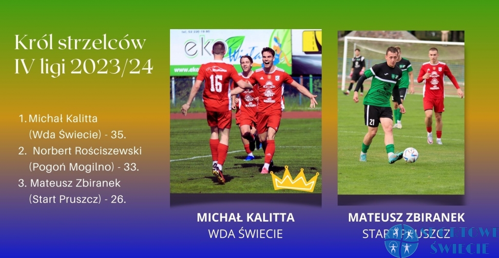 Michał Kalitta królem strzelców IV ligi, Mateusz Zbiranek trzeci