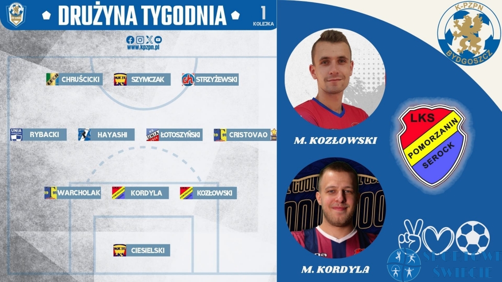 Mateusz Kordyla i Michał Kozłowski w „drużynie 1. kolejki IV ligi”