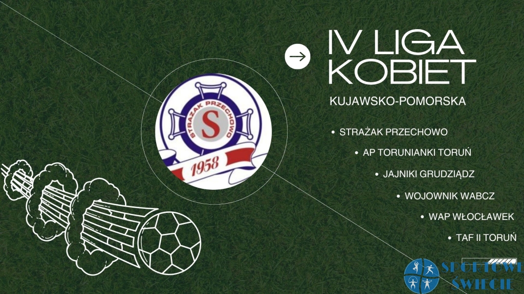 IV liga kobiet. Strażak Przechowo jednak trzeci po rundzie jesiennej