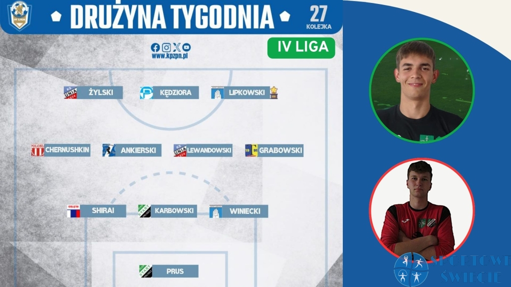 Dawid Prus i Aleksander Karbowski w drużynie 27. kolejki IV ligi
