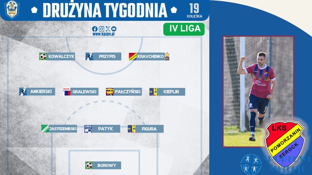 Sergii Kravchenko wybrany MVP 19. kolejki IV ligi